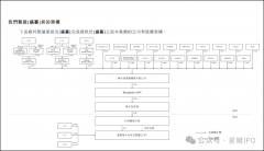 期发卖及营销开支别离为1.78亿元、2.91亿元、4.